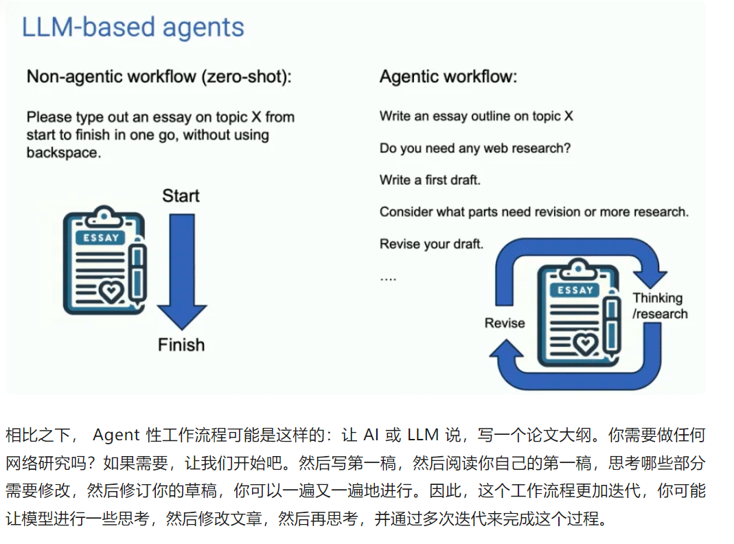 AI Agents-什么是Agent智能体