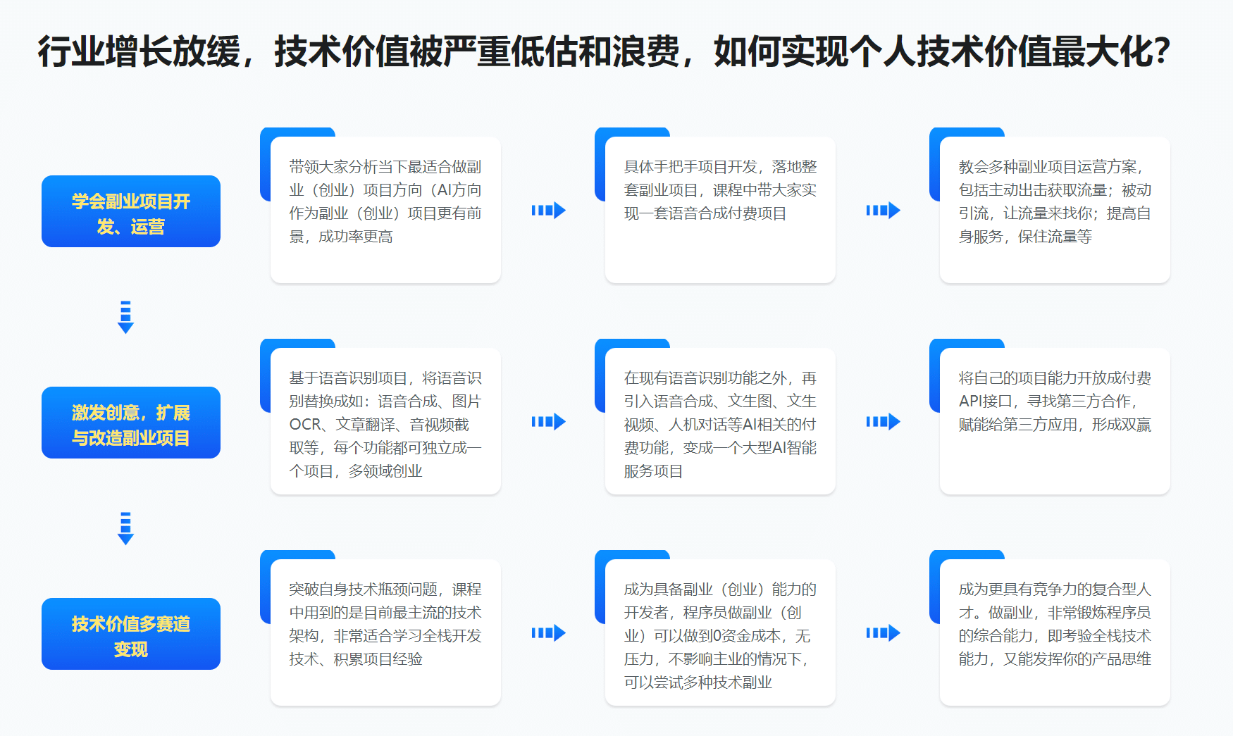 适合普通程序员的AI大模型开发框架